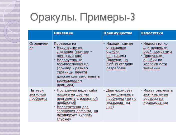 Оракулы. Примеры-3 