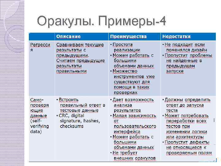 Оракулы. Примеры-4 