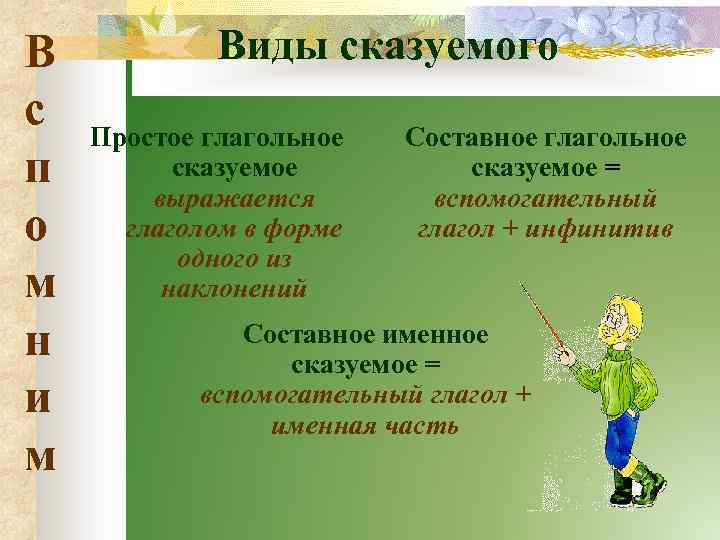 В с п о м н и м Виды сказуемого Простое глагольное сказуемое выражается