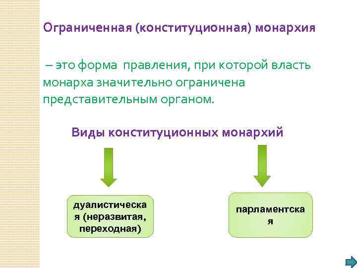 Ограниченная (конституционная) монархия – это форма правления, при которой власть монарха значительно ограничена представительным