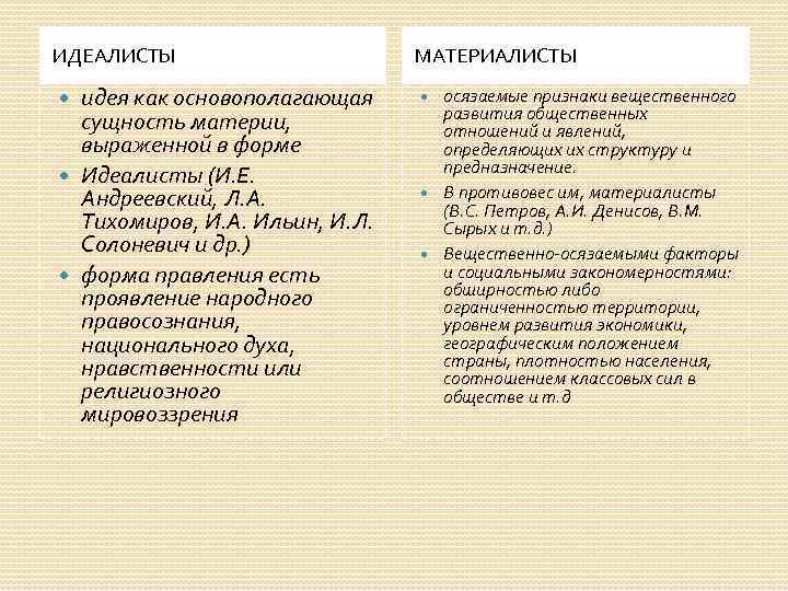 ИДЕАЛИСТЫ идея как основополагающая сущность материи, выраженной в форме Идеалисты (И. Е. Андреевский, Л.