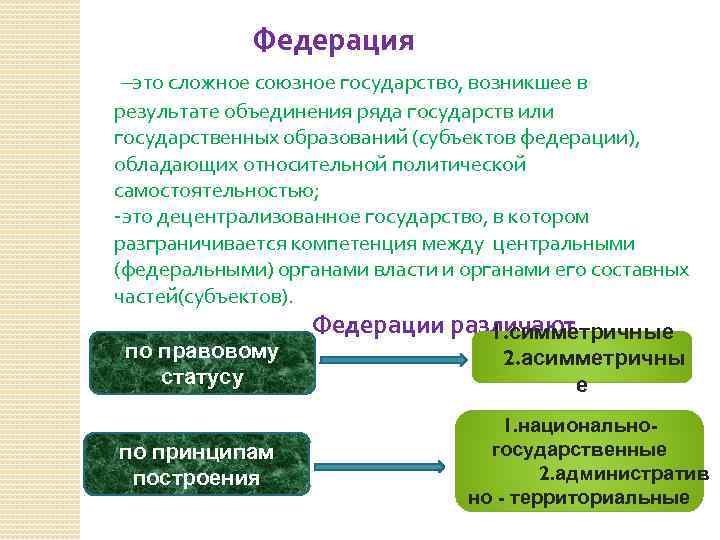 Федерация –это сложное союзное государство, возникшее в результате объединения ряда государств или государственных образований