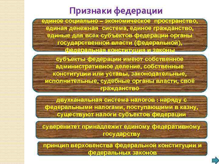Признаки федерации единое социально – экономическое пространство, единая денежная система, единое гражданство, единые для