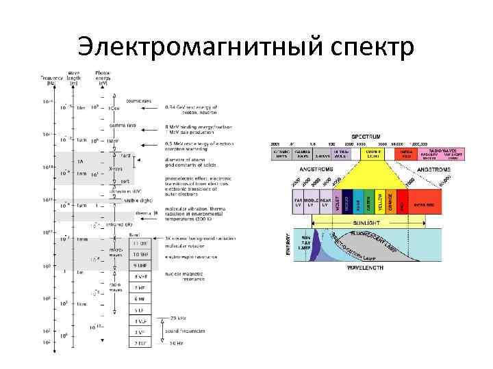 Диаграмма электромагнитных волн