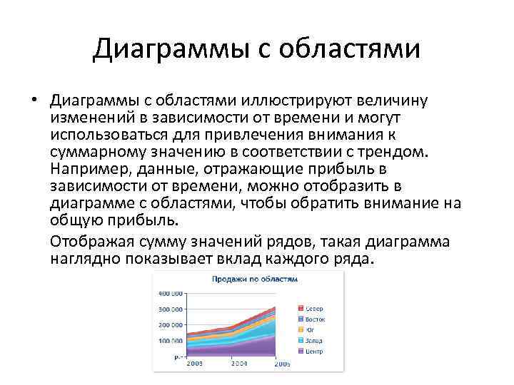 Нормированная диаграмма с областями