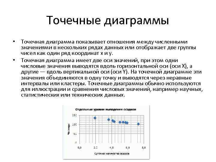 Точечная диаграмма это