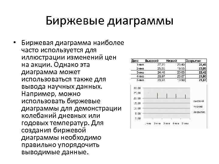 Что такое биржевые диаграммы