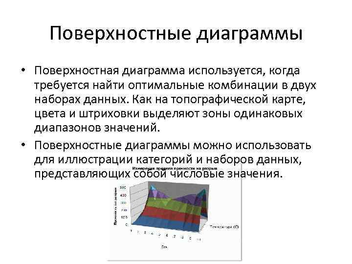 Диаграмма поверхность