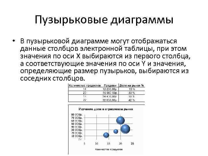 Пузырьковые диаграммы в excel