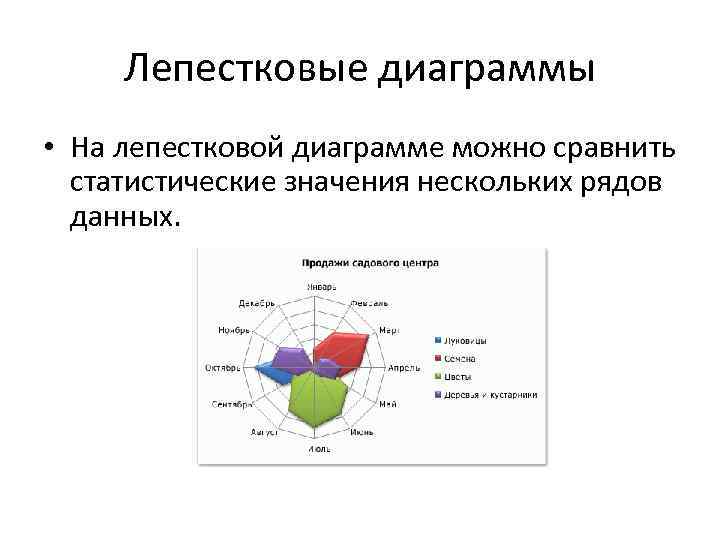 Пример лепестковой диаграммы