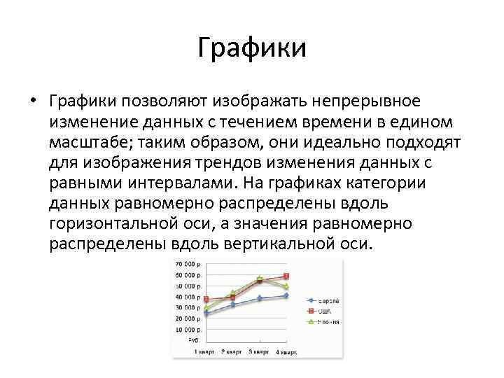 Этот вид диаграмм показывает тенденции или реальное изменение данных за равные промежутки времени