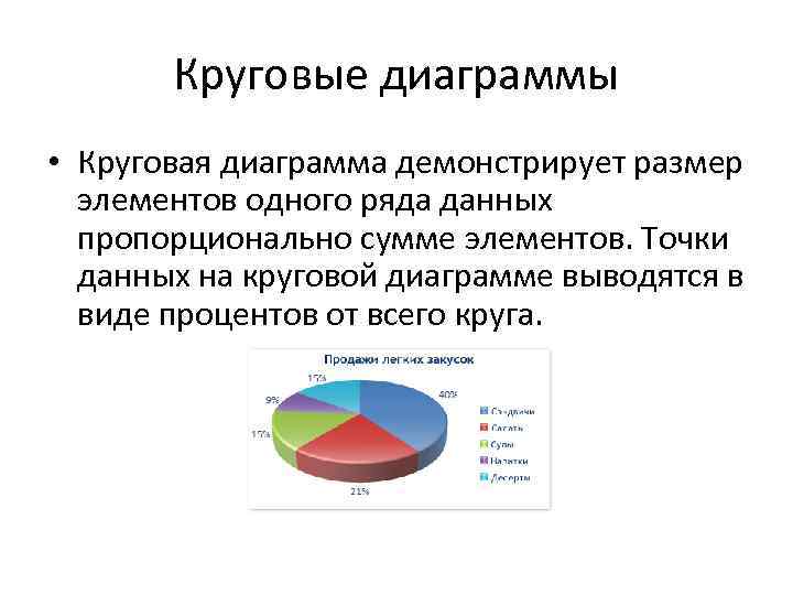 Круговая диаграмма с процентами