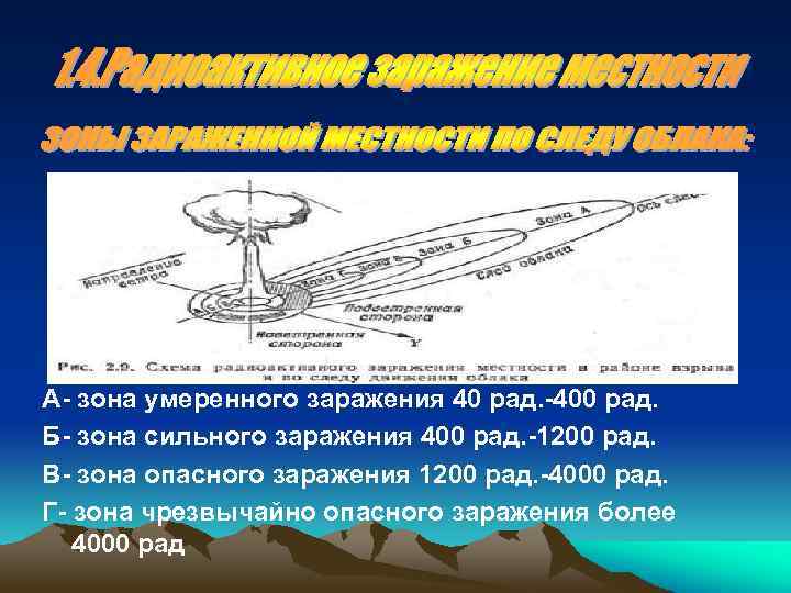 А- зона умеренного заражения 40 рад. -400 рад. Б- зона сильного заражения 400 рад.