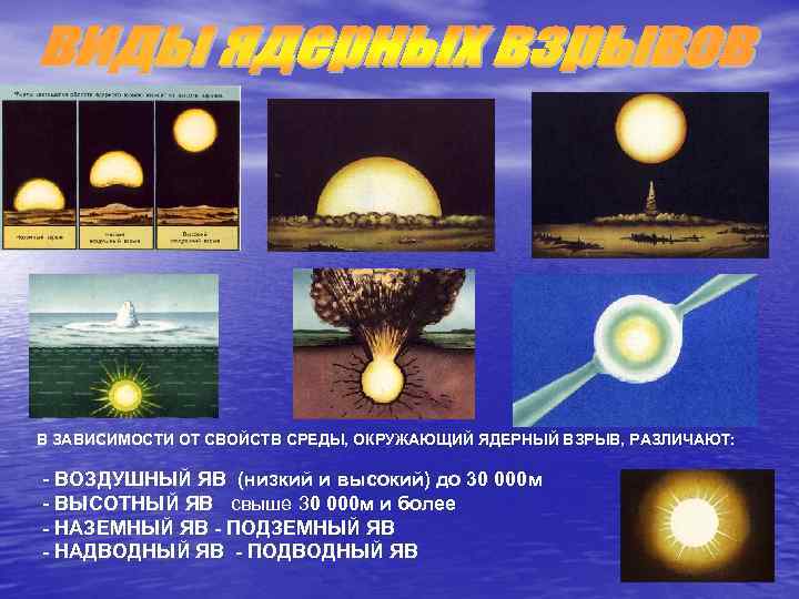 В ЗАВИСИМОСТИ ОТ СВОЙСТВ СРЕДЫ, ОКРУЖАЮЩИЙ ЯДЕРНЫЙ ВЗРЫВ, РАЗЛИЧАЮТ: - ВОЗДУШНЫЙ ЯВ (низкий и