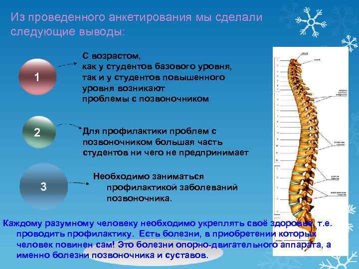 Из проведенного анкетирования мы сделали следующие выводы: 1 2 3 С возрастом, как у