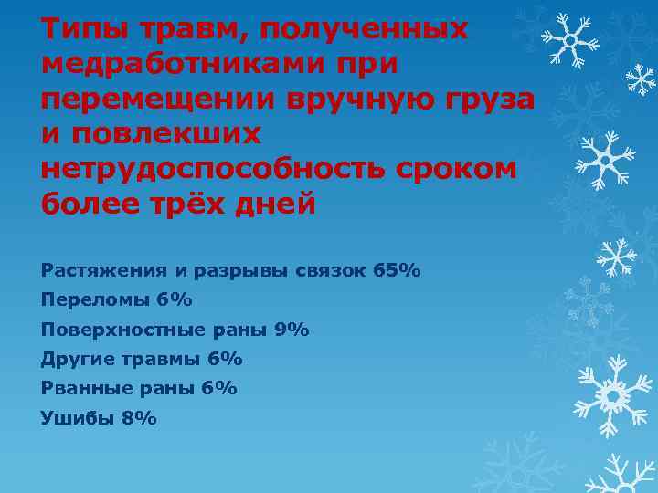 Типы травм, полученных медработниками при перемещении вручную груза и повлекших нетрудоспособность сроком более трёх