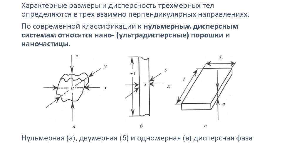 Характерные размеры и дисперсность трехмерных тел определяются в трех взаимно перпендикулярных направлениях. По современной