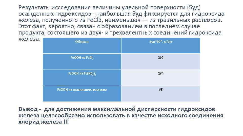 Результаты исследования величины удельной поверхности (Syд) осажденных гидроксидов - наибольшая Sуд фиксируется для гидроксида