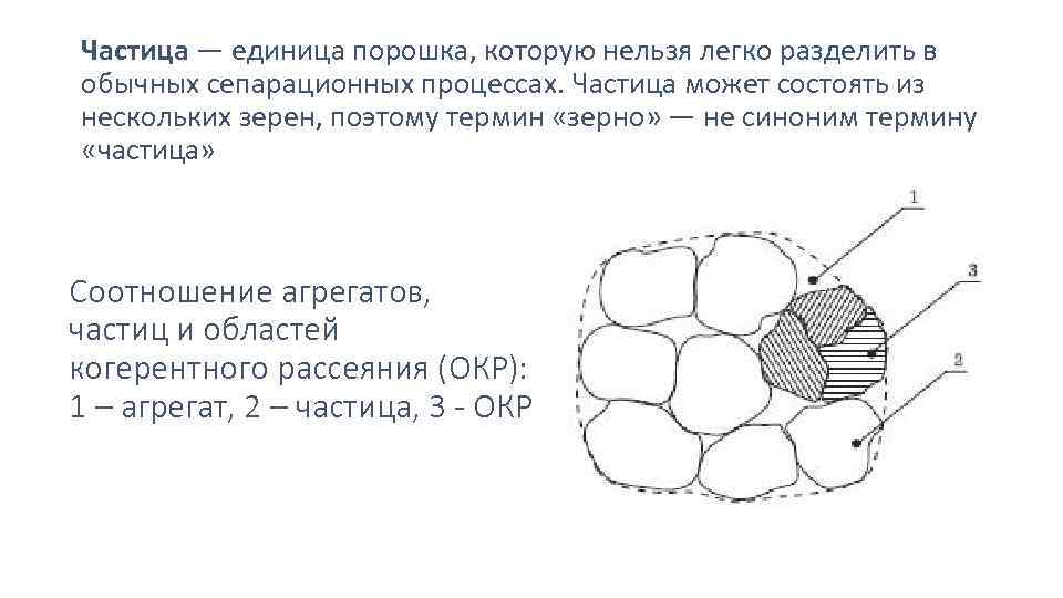 Частица — единица порошка, которую нельзя легко разделить в обычных сепарационных процессах. Частица может