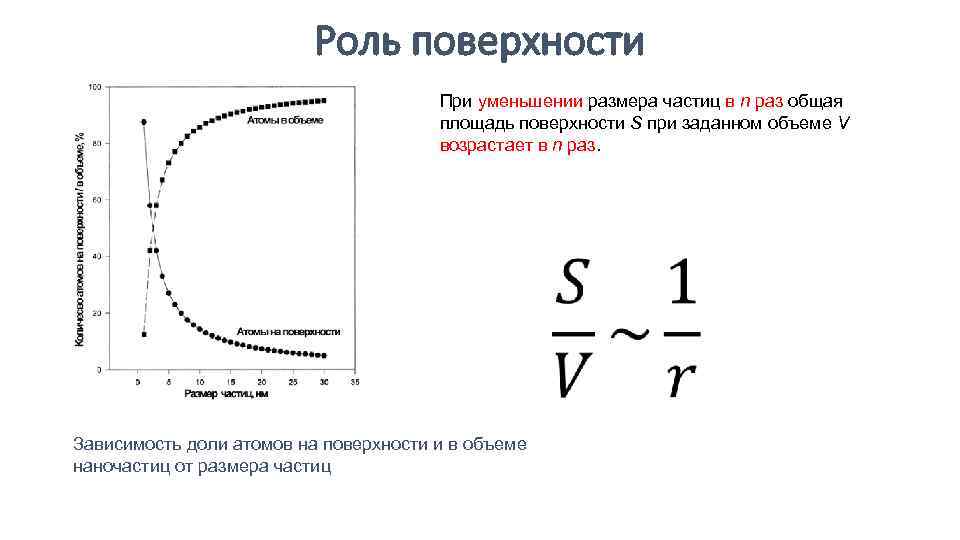 Анализ размера частиц