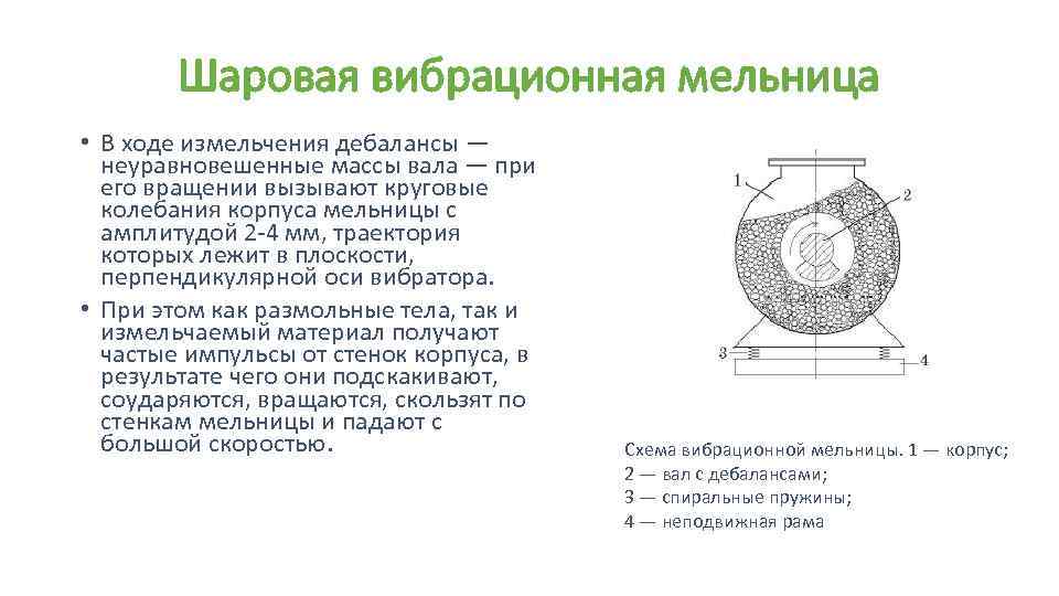 Кинематическая схема шаровой мельницы