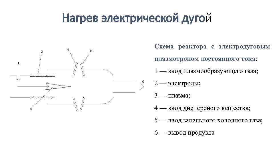 Нагрев электрической дугой Схема реактора с электродуговым плазмотроном постоянного тока: 1 — ввод плазмообразующего