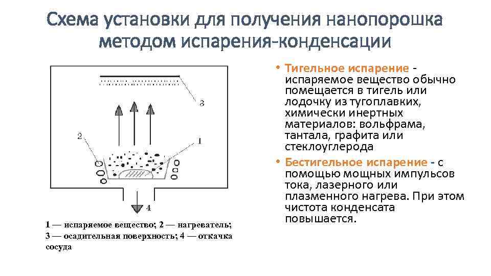 Метод установки недоступен vortex