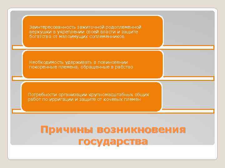 Заинтересованность зажиточной родоплеменной верхушки в укреплении своей власти и защите богатства от малоимущих соплеменников