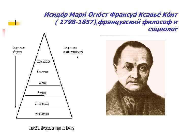 Схема развития общества по конту