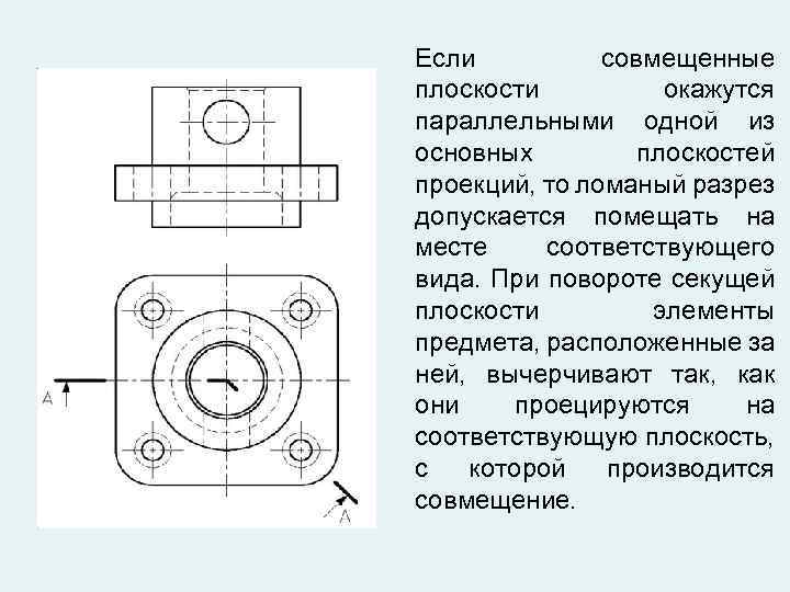 Изображение поверхностей совмещенных с плоскостью чертежа