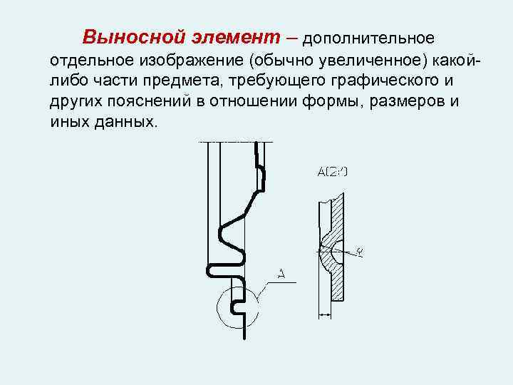 Выносной элемент на чертеже это