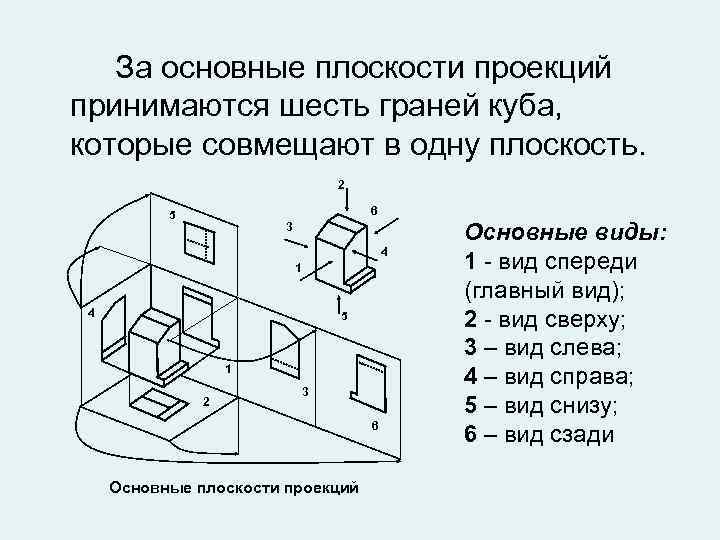 Основная плоскость