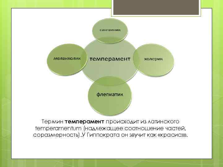 Термин темперамент происходит из латинского temperamentum (надлежащее соотношение частей, соразмерность). У Гиппократа он звучит