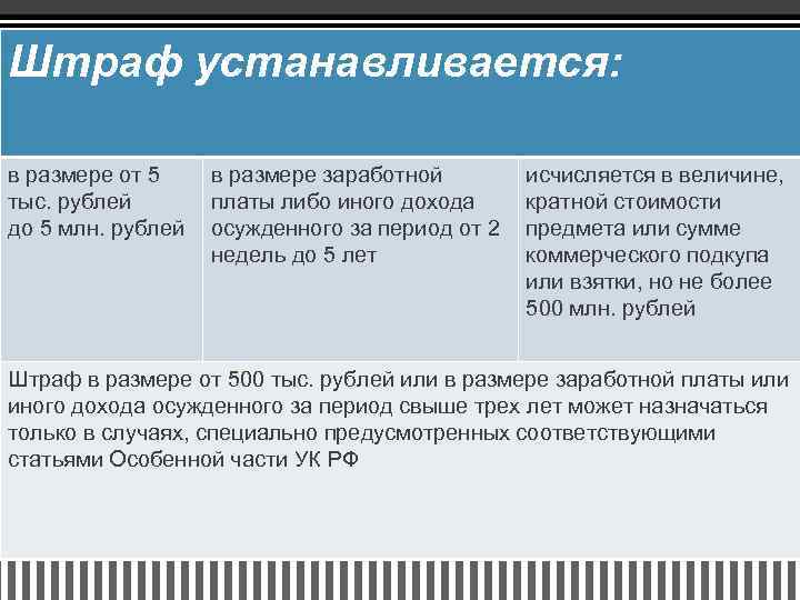 Штраф устанавливается: в размере от 5 тыс. рублей до 5 млн. рублей в размере