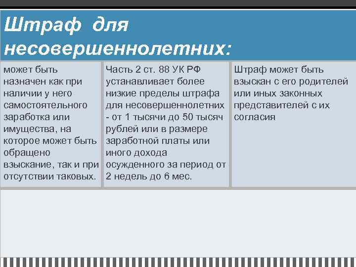 Штраф для несовершеннолетних: может быть назначен как при наличии у него самостоятельного заработка или