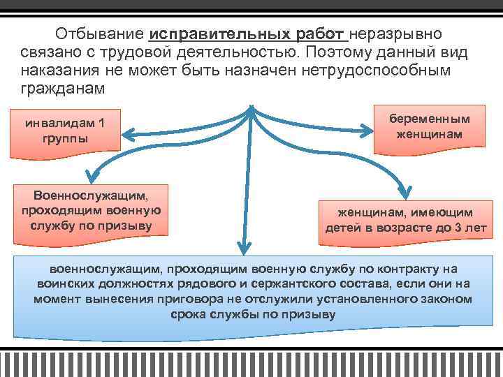 Отбывание исправительных работ неразрывно связано с трудовой деятельностью. Поэтому данный вид наказания не может