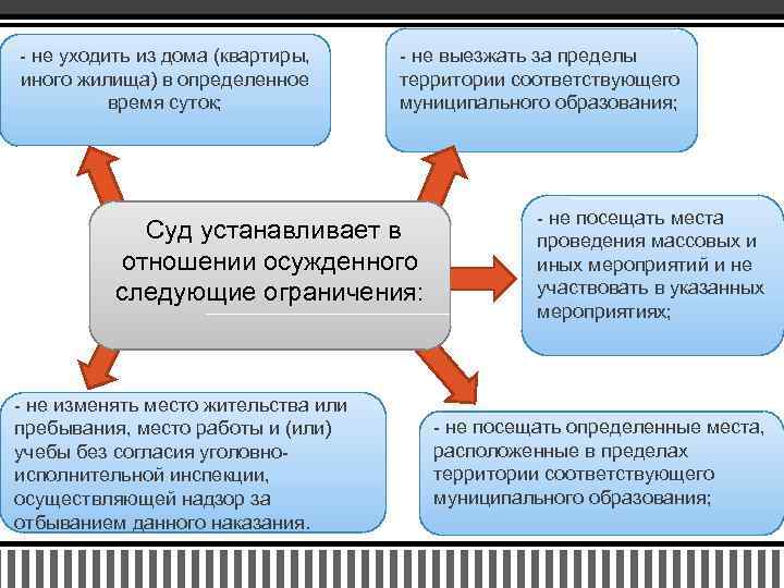 - не уходить из дома (квартиры, иного жилища) в определенное время суток; - не