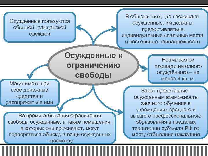 Осужденные пользуются обычной гражданской одеждой В общежитиях, где проживают осужденные, им должны предоставляться индивидуальные