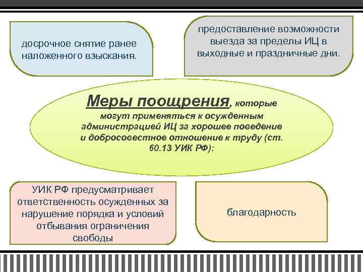 Схемы поощрения и взыскания