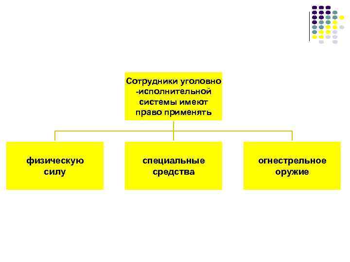 Исполнительные учреждения. Структура уголовно исполнит системы. Уголовно исполнительная система схема. Структура уголовно-исполнительной системы. Задачи и функции уголовно-исполнительной системы.