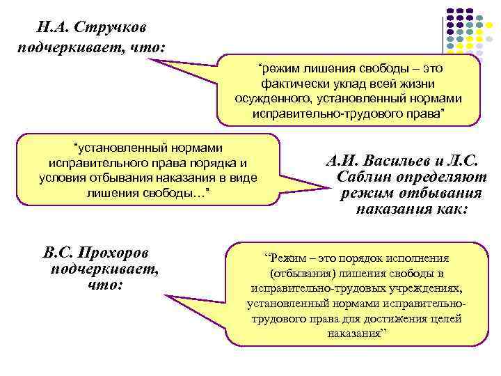 Содержания режима лишения свободы