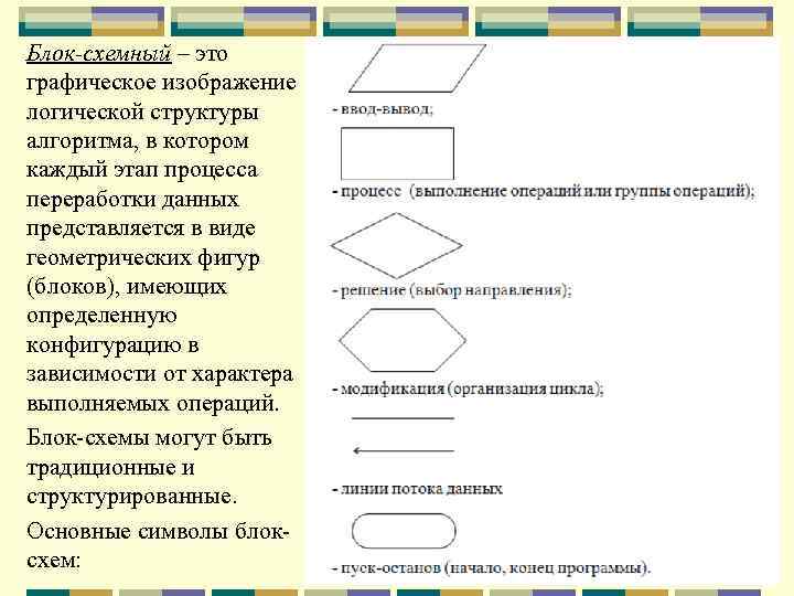 Блок-схемный – это графическое изображение логической структуры алгоритма, в котором каждый этап процесса переработки