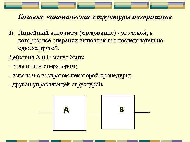 Сколько существует базовых структур алгоритмов. Базовые канонические структуры алгоритмов. Базовые структуры алгоритма в информатике. «Алгоритмизация. Базовые алгоритмические структуры». Структура следования в алгоритме.