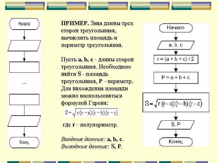 Напишите программу вычисления площади треугольника