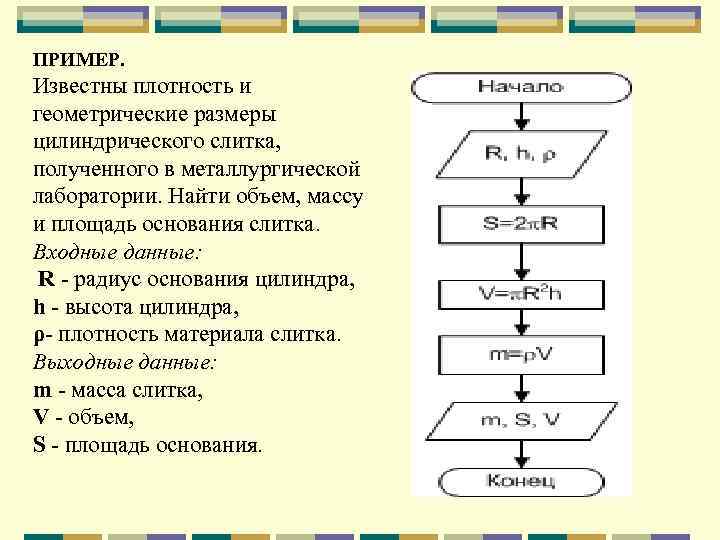 ПРИМЕР. Известны плотность и геометрические размеры цилиндрического слитка, полученного в металлургической лаборатории. Найти объем,