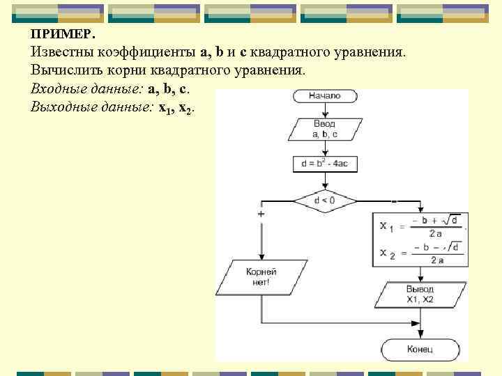 Квадратные уравнения программирование