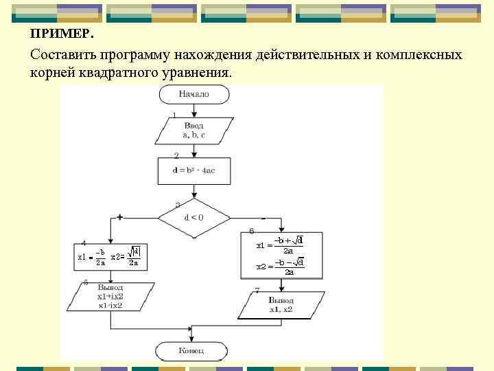 Составить пример