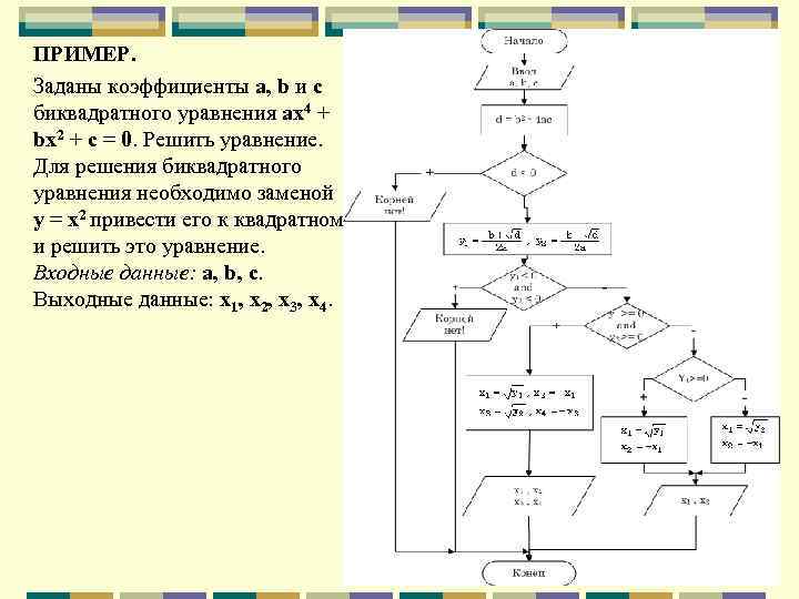 ПРИМЕР. Заданы коэффициенты a, b и с биквадратного уравнения ах4 + bх2 + с