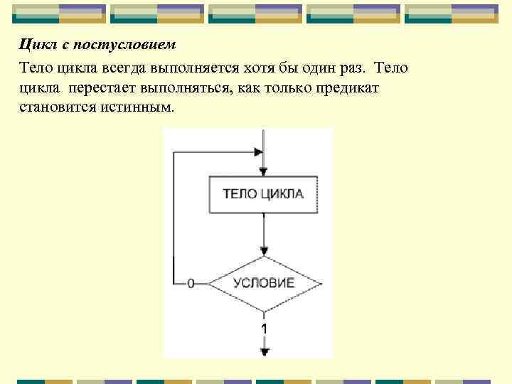 Какой цикл вошло произведение