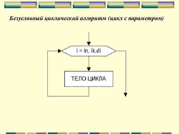 Основы алгоритмизации картинки